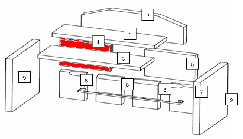 Wamsler Avantgarde bagsten venstre oven